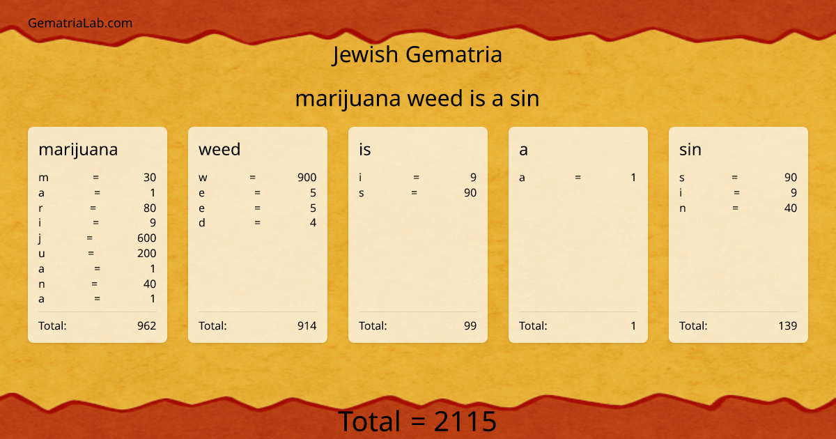 marijuana weed is a sin in jewish Gematria